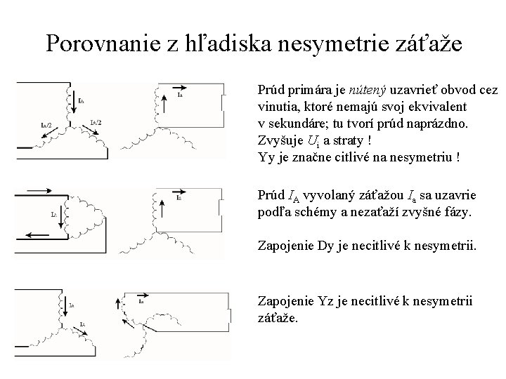 Porovnanie z hľadiska nesymetrie záťaže Prúd primára je nútený uzavrieť obvod cez vinutia, ktoré