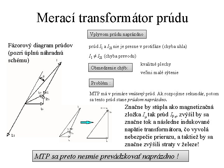 Merací transformátor prúdu Vplyvom prúdu naprázdno Fázorový diagram prúdov (pozri úplnú náhradnú schému) prúd