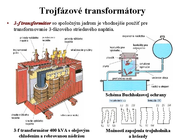 Trojfázové transformátory • 3 -f transformátor so spoločným jadrom je vhodnejšie použiť pre transformovanie