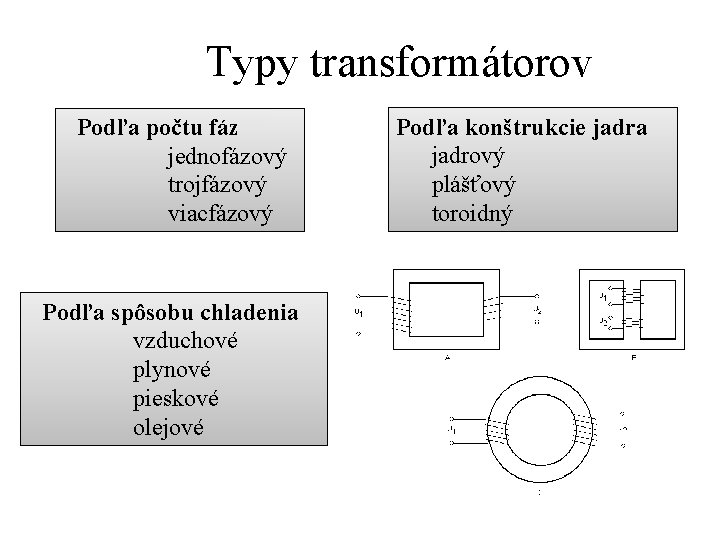 Typy transformátorov Podľa počtu fáz jednofázový trojfázový viacfázový Podľa spôsobu chladenia vzduchové plynové pieskové