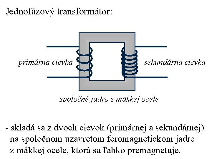 Jednofázový transformátor: primárna cievka sekundárna cievka spoločné jadro z mäkkej ocele - skladá sa Jednofázový transformátor: primárna cievka sekundárna cievka spoločné jadro z mäkkej ocele - skladá sa
