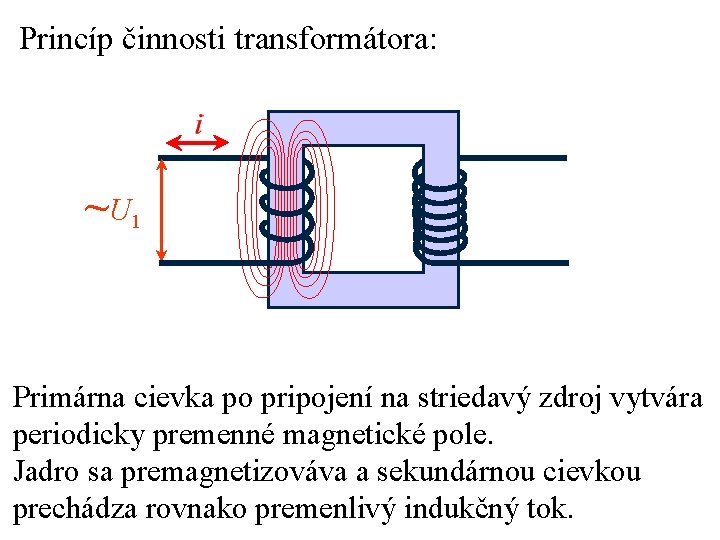 Princíp činnosti transformátora: ~ U 1 Primárna cievka po pripojení na striedavý zdroj vytvára