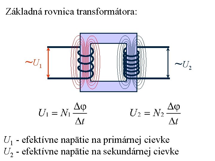 Základná rovnica transformátora: ~ U 1 ~ U 2 U 1 - efektívne napätie