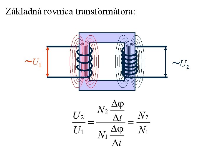 Základná rovnica transformátora: ~ U 1 ~ U 2 