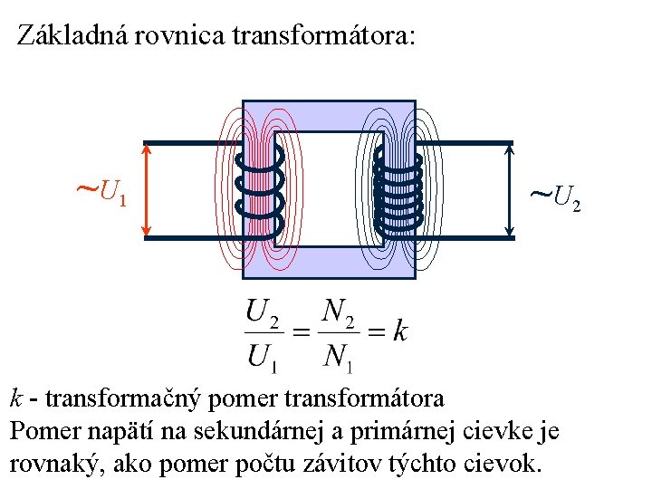 Základná rovnica transformátora: ~ U 1 ~ U 2 k - transformačný pomer transformátora