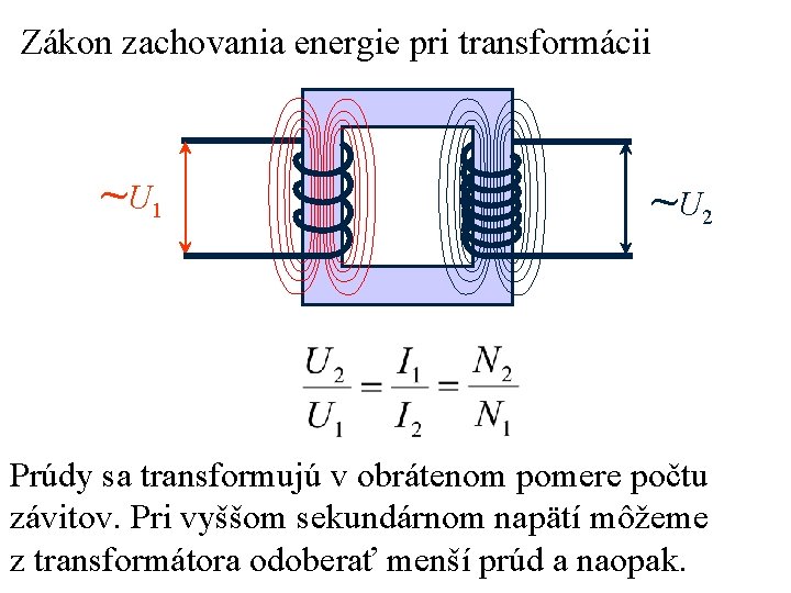 Zákon zachovania energie pri transformácii ~ U 1 ~ U 2 Prúdy sa transformujú