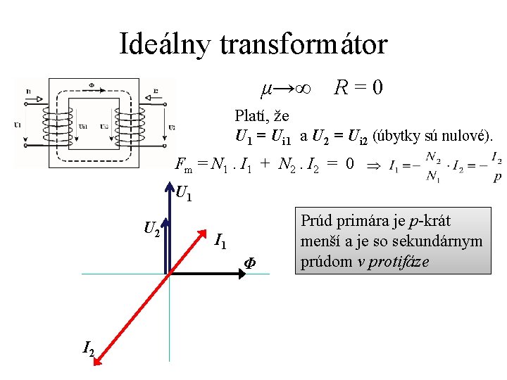 Ideálny transformátor μ→∞ R=0 Platí, že U 1 = Ui 1 a U 2