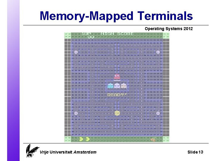 Memory-Mapped Terminals Operating Systems 2012 Vrije Universiteit Amsterdam Slide 13 