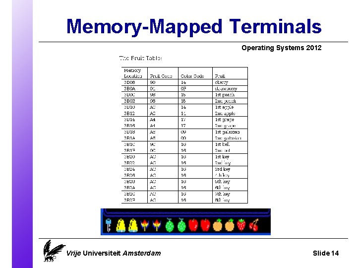 Memory-Mapped Terminals Operating Systems 2012 Vrije Universiteit Amsterdam Slide 14 