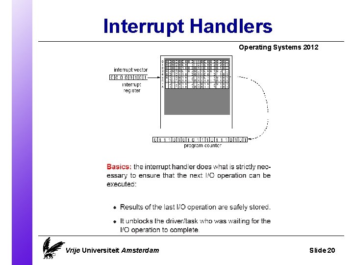 Interrupt Handlers Operating Systems 2012 Vrije Universiteit Amsterdam Slide 20 