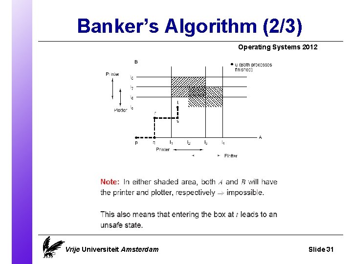 Banker’s Algorithm (2/3) Operating Systems 2012 Vrije Universiteit Amsterdam Slide 31 