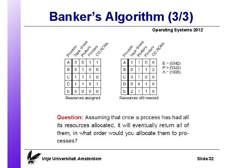 Banker’s Algorithm (3/3) Operating Systems 2012 Vrije Universiteit Amsterdam Slide 32 
