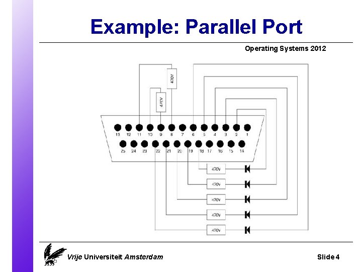 Example: Parallel Port Operating Systems 2012 Vrije Universiteit Amsterdam Slide 4 