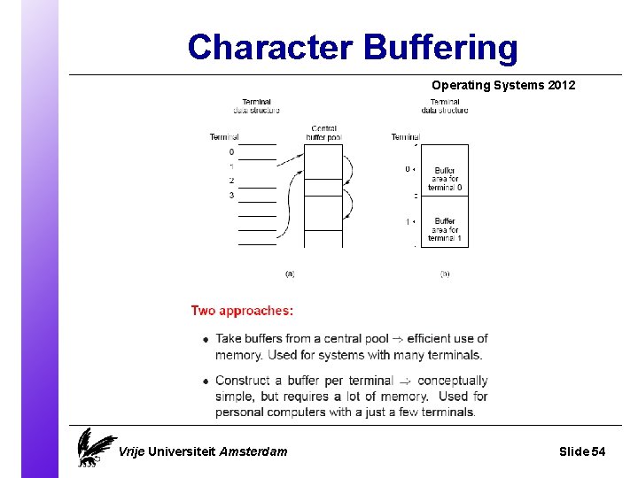 Character Buffering Operating Systems 2012 Vrije Universiteit Amsterdam Slide 54 