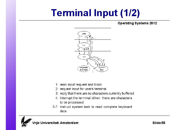 Terminal Input (1/2) Operating Systems 2012 Vrije Universiteit Amsterdam Slide 58 