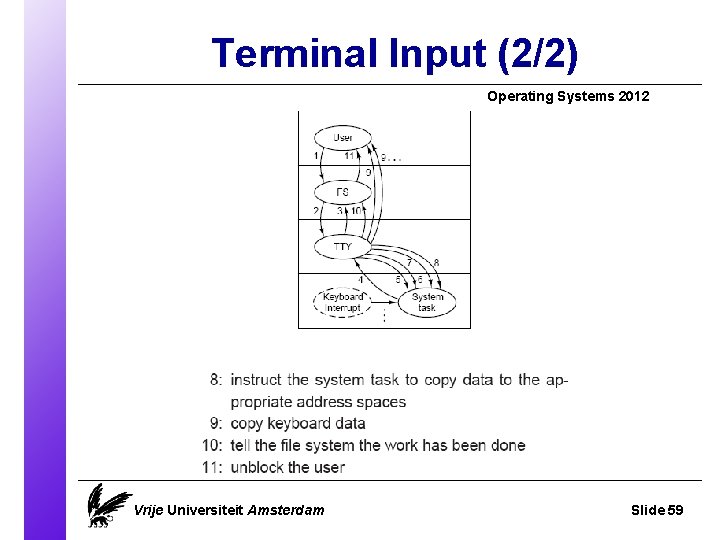Terminal Input (2/2) Operating Systems 2012 Vrije Universiteit Amsterdam Slide 59 