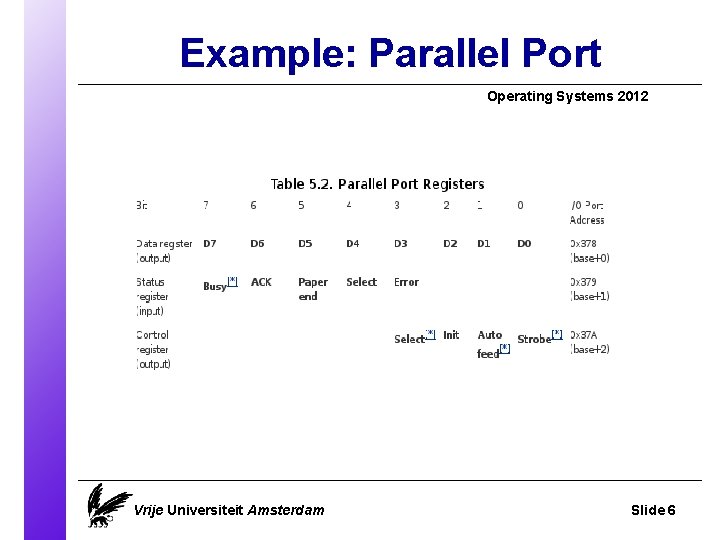 Example: Parallel Port Operating Systems 2012 Vrije Universiteit Amsterdam Slide 6 