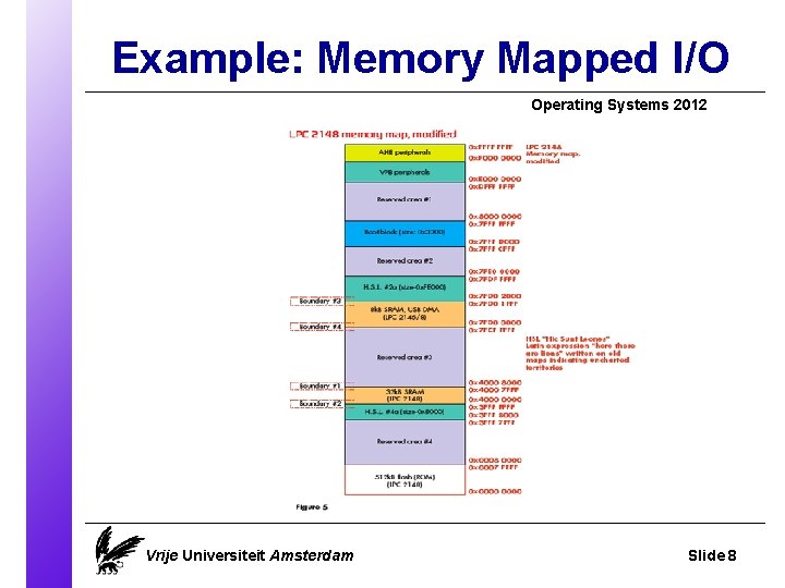 Example: Memory Mapped I/O Operating Systems 2012 Vrije Universiteit Amsterdam Slide 8 