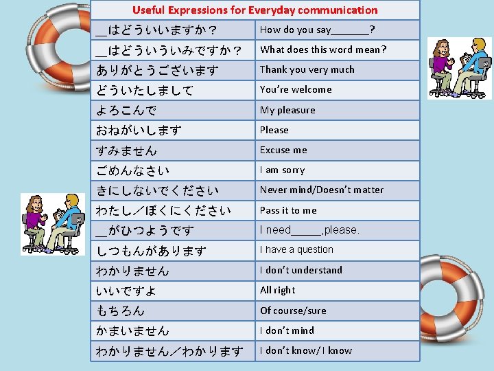 Useful Expressions for Everyday communication ＿はどういいますか？ How do you say_______? ＿はどういういみですか？ What does this