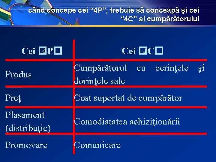 când concepe cei “ 4 P”, trebuie să conceapă şi cei “ 4 C”