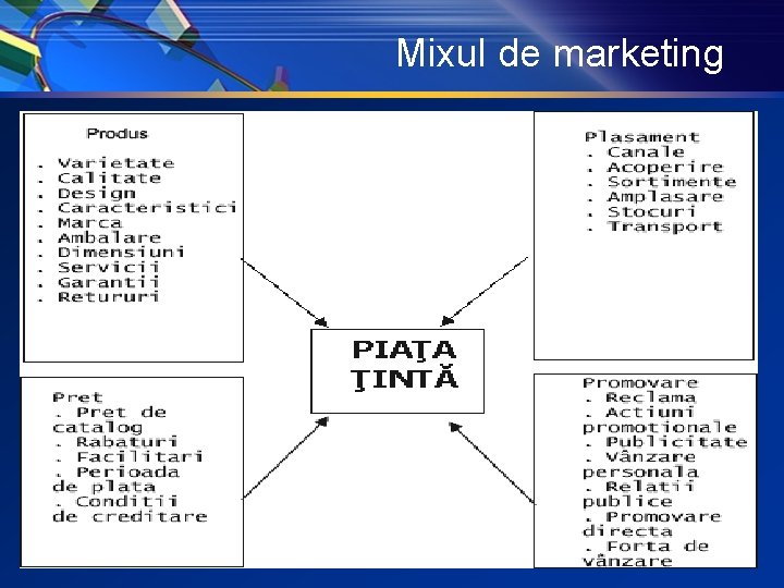 Mixul de marketing 