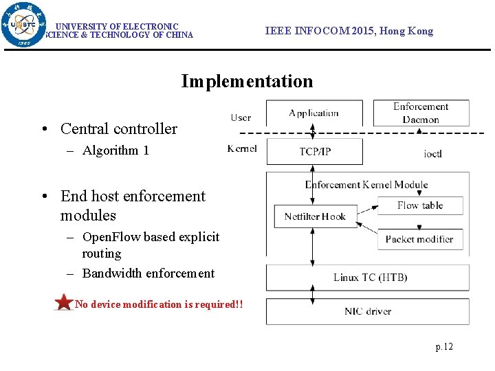 UNIVERSITY OF ELECTRONIC SCIENCE & TECHNOLOGY OF CHINA IEEE INFOCOM 2015, Hong Kong Implementation