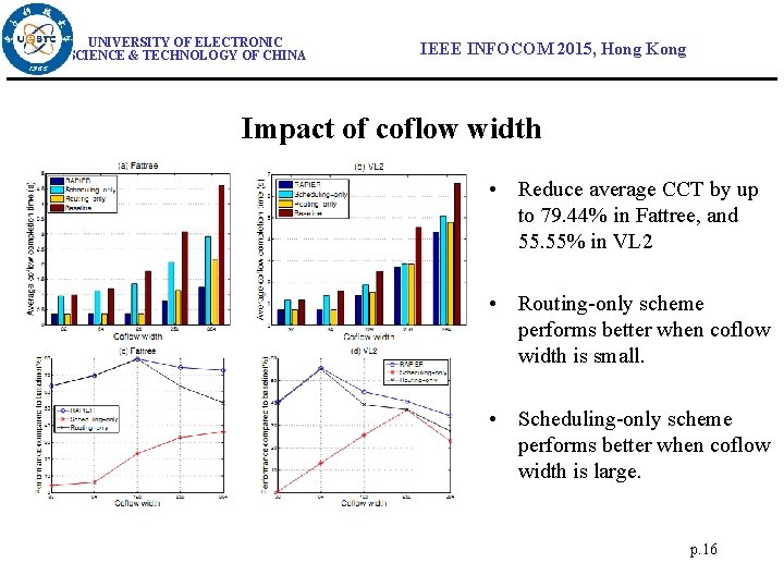 UNIVERSITY OF ELECTRONIC SCIENCE & TECHNOLOGY OF CHINA IEEE INFOCOM 2015, Hong Kong Impact