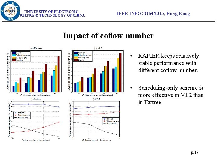 UNIVERSITY OF ELECTRONIC SCIENCE & TECHNOLOGY OF CHINA IEEE INFOCOM 2015, Hong Kong Impact