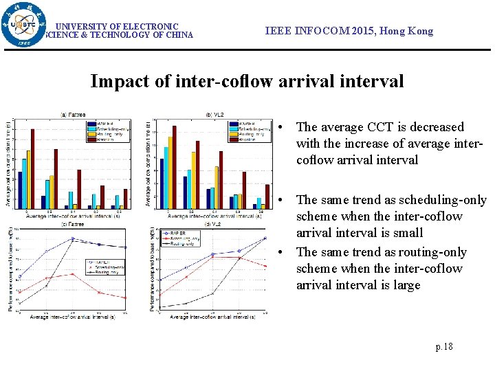 UNIVERSITY OF ELECTRONIC SCIENCE & TECHNOLOGY OF CHINA IEEE INFOCOM 2015, Hong Kong Impact