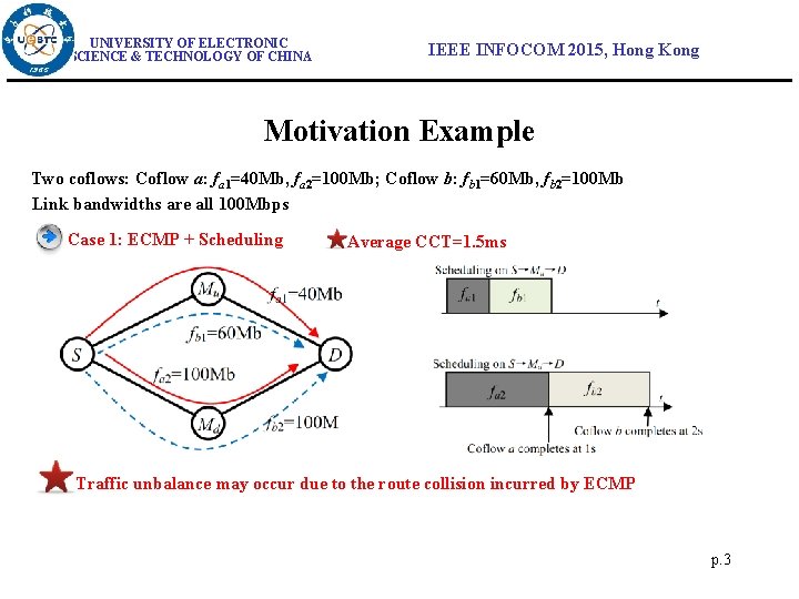 UNIVERSITY OF ELECTRONIC SCIENCE & TECHNOLOGY OF CHINA IEEE INFOCOM 2015, Hong Kong Motivation