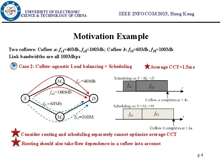 UNIVERSITY OF ELECTRONIC SCIENCE & TECHNOLOGY OF CHINA IEEE INFOCOM 2015, Hong Kong Motivation