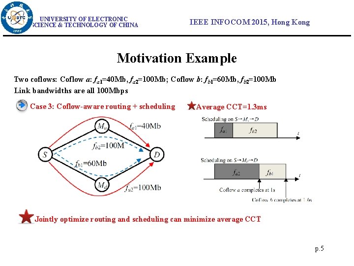 UNIVERSITY OF ELECTRONIC SCIENCE & TECHNOLOGY OF CHINA IEEE INFOCOM 2015, Hong Kong Motivation