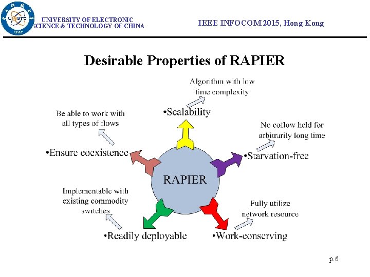 UNIVERSITY OF ELECTRONIC SCIENCE & TECHNOLOGY OF CHINA IEEE INFOCOM 2015, Hong Kong Desirable