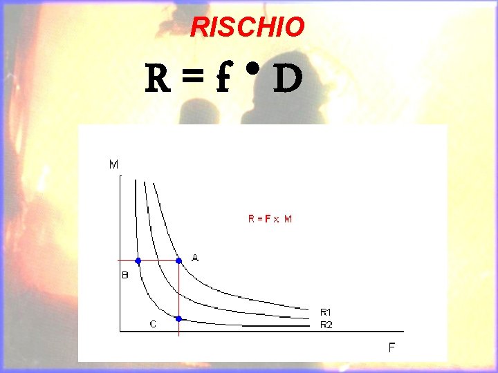 RISCHIO ● R=f D 