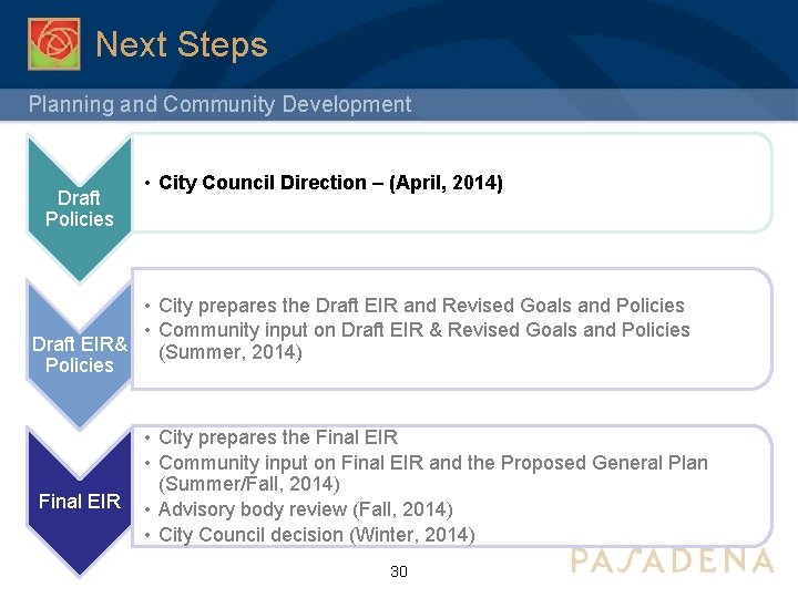 Next Steps Planning and Community Development Draft Policies • City Council Direction – (April,