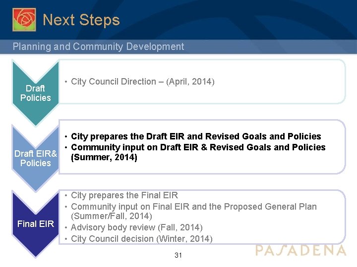 Next Steps Planning and Community Development Draft Policies • City Council Direction – (April,