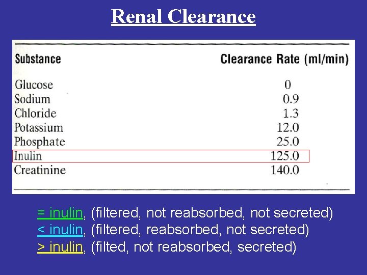 Renal Clearance = inulin, (filtered, not reabsorbed, not secreted) < inulin, (filtered, reabsorbed, not