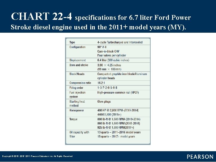 CHART 22 -4 specifications for 6. 7 liter Ford Power Stroke diesel engine used