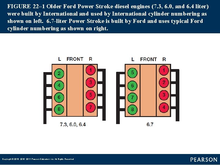 FIGURE 22– 1 Older Ford Power Stroke diesel engines (7. 3, 6. 0, and