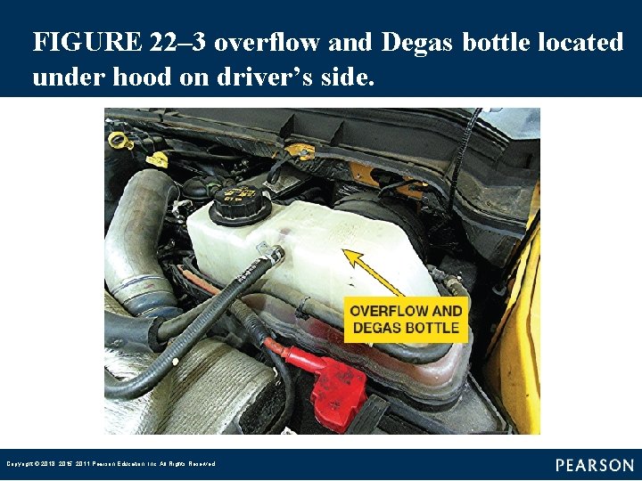 FIGURE 22– 3 overflow and Degas bottle located under hood on driver’s side. Copyright