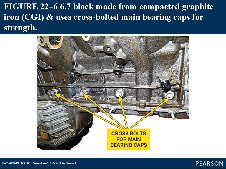 FIGURE 22– 6 6. 7 block made from compacted graphite iron (CGI) & uses