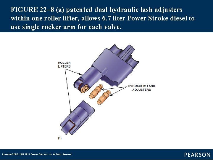 FIGURE 22– 8 (a) patented dual hydraulic lash adjusters within one roller lifter, allows