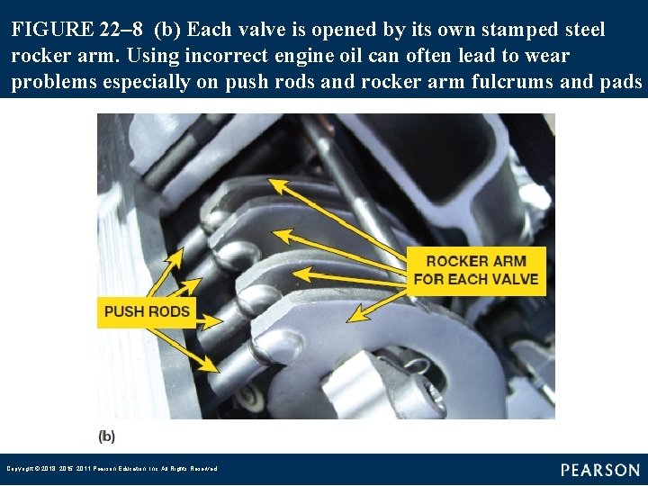 FIGURE 22– 8 (b) Each valve is opened by its own stamped steel rocker