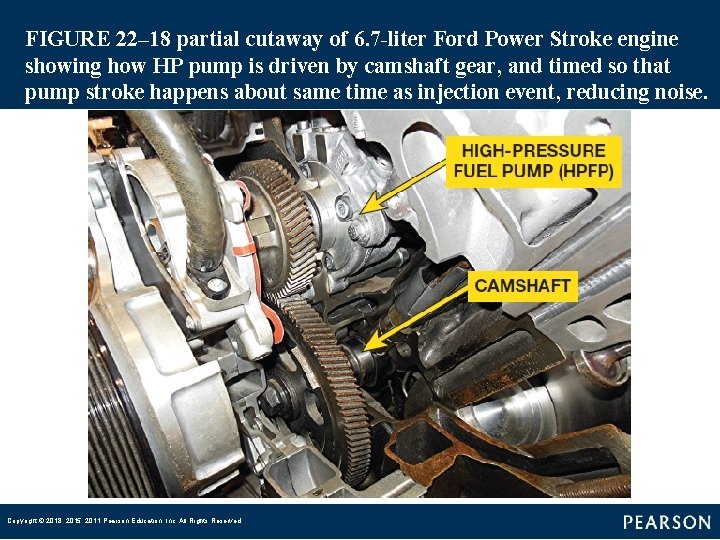 FIGURE 22– 18 partial cutaway of 6. 7 -liter Ford Power Stroke engine showing