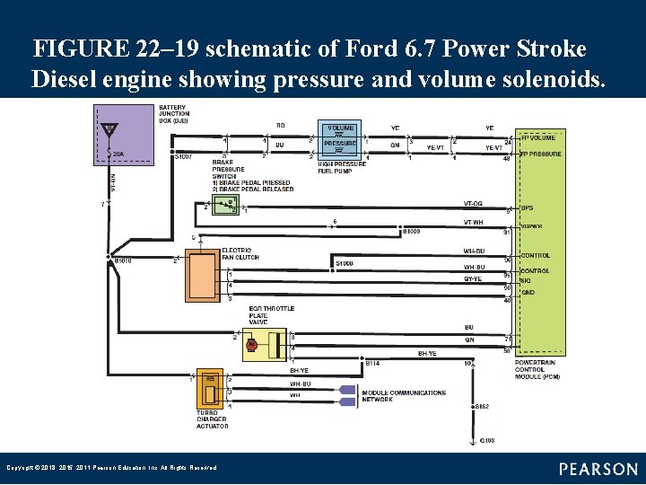 FIGURE 22– 19 schematic of Ford 6. 7 Power Stroke Diesel engine showing pressure