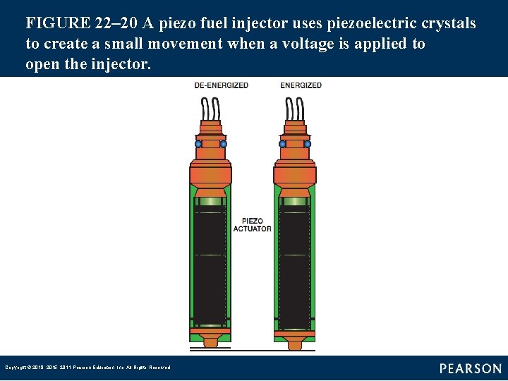 FIGURE 22– 20 A piezo fuel injector uses piezoelectric crystals to create a small