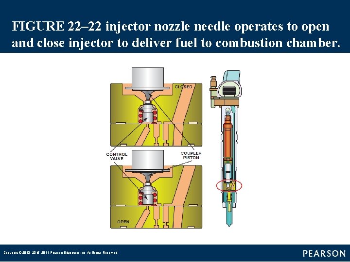 FIGURE 22– 22 injector nozzle needle operates to open and close injector to deliver
