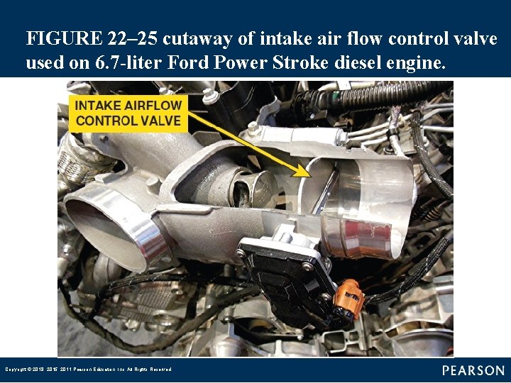 FIGURE 22– 25 cutaway of intake air flow control valve used on 6. 7