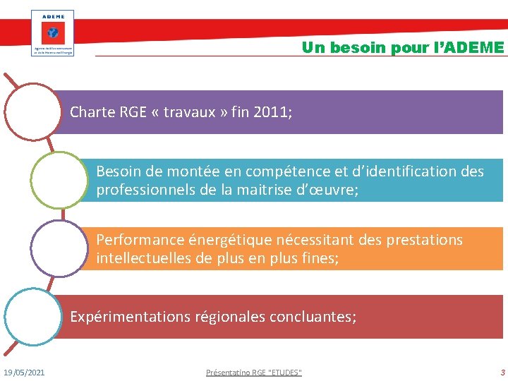 Un besoin pour l’ADEME Charte RGE « travaux » fin 2011; Besoin de montée