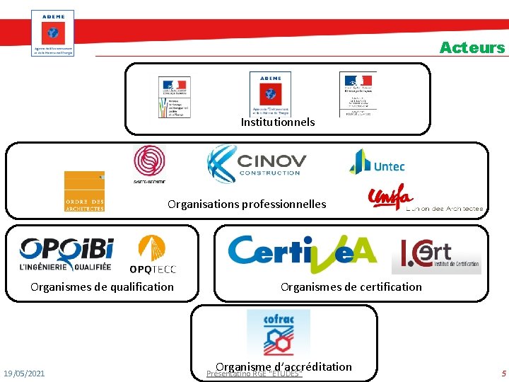 Acteurs Institutionnels Organisations professionnelles Organismes de qualification 19/05/2021 Organismes de certification Organisme d’accréditation Présentatino